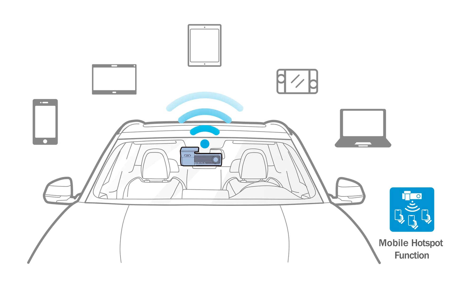 DR770X-2CH LTE Mobile Hotspot Function